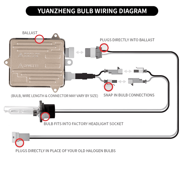 Kit Lampadine Xeno LED VLAND D2H Con Ballast - 12V 55W, 6000K, 3200 Lumen, Colore Bianco, Per Fari Auto
